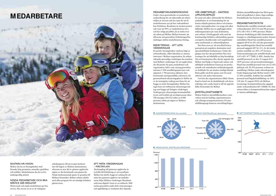 SkiStar kommer att tillvarata och genomföra förbättringar/förändringar utifrån medarbetarnas förslag.