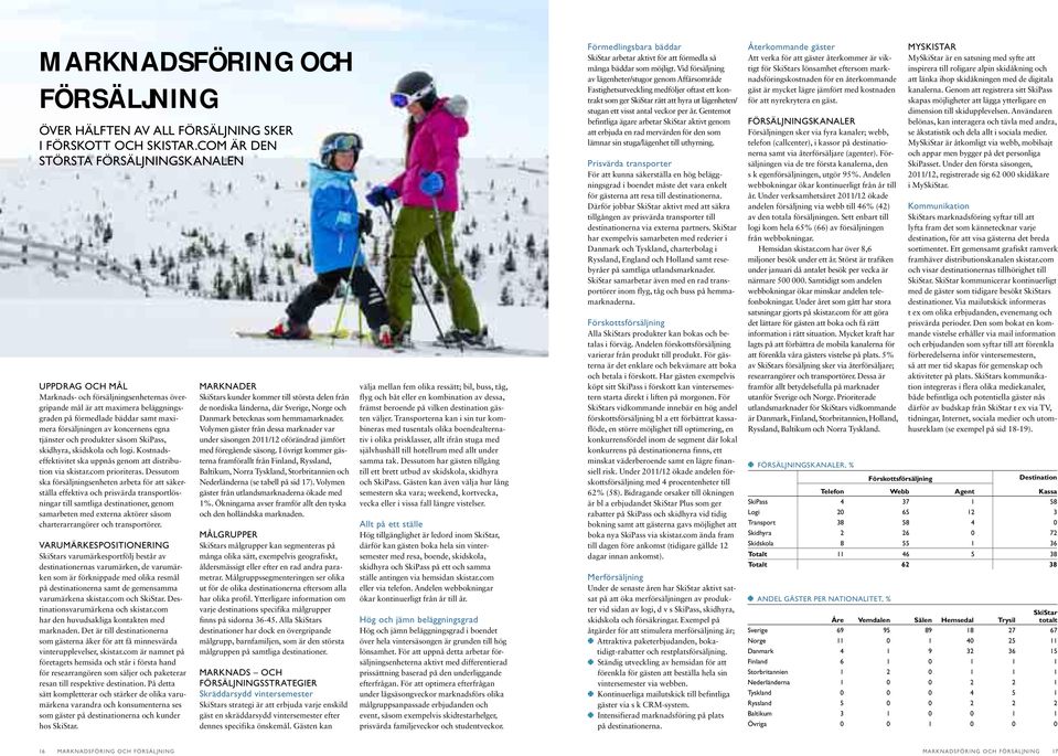 koncernens egna tjänster och produkter såsom SkiPass, skidhyra, skidskola och logi. Kostnadseffektivitet ska uppnås genom att distribution via skistar.com prioriteras.