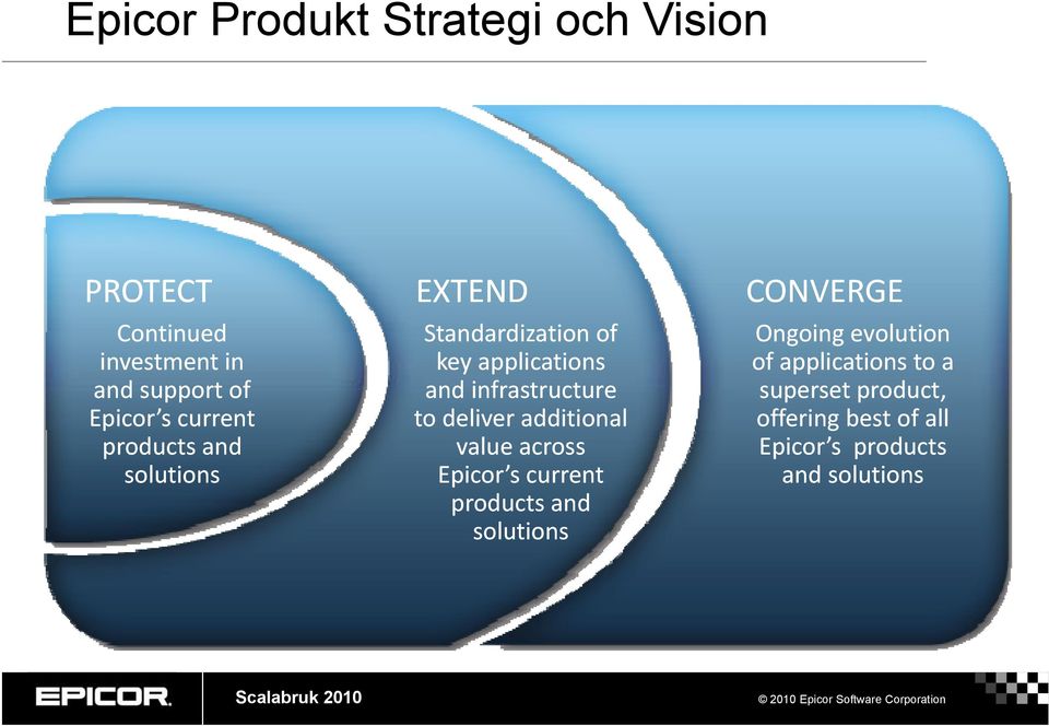 to deliver additional value across Epicor s current products and solutions CONVERGE Ongoing