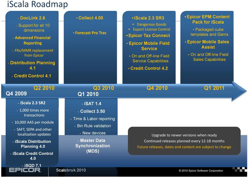 2 Epicor i EPM Content t Pack for iscala Packaged cube templates and Gems Epicor Mobile Sales Assist On and Off-line Field Sales Capabilities Credit Control 4.1 Q4 2009 Q2 2010 iscala 2.