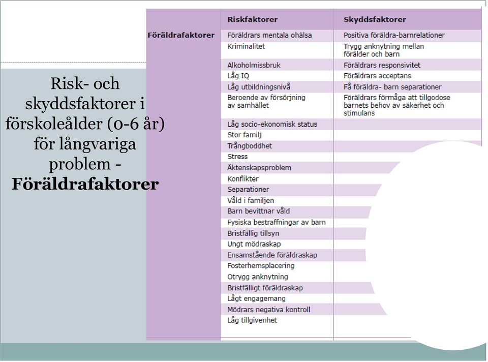 förskoleålder (0-6 år)