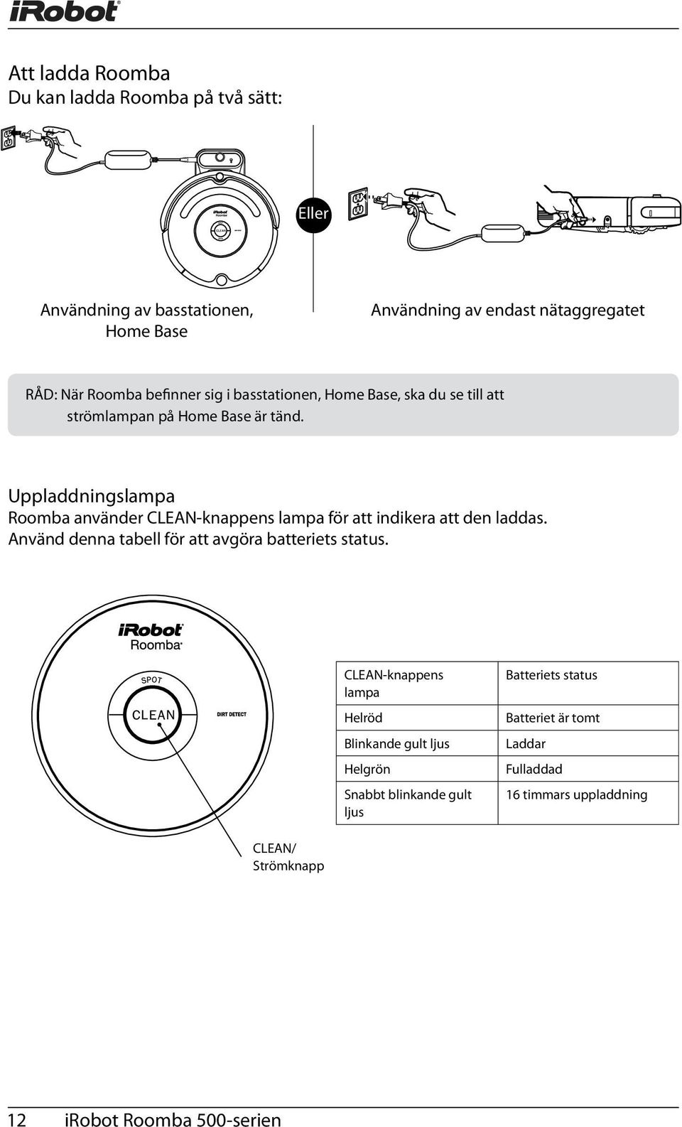 Uppladdningslampa Roomba använder CLEAN-knappens lampa för att indikera att den laddas. Använd denna tabell för att avgöra batteriets status.