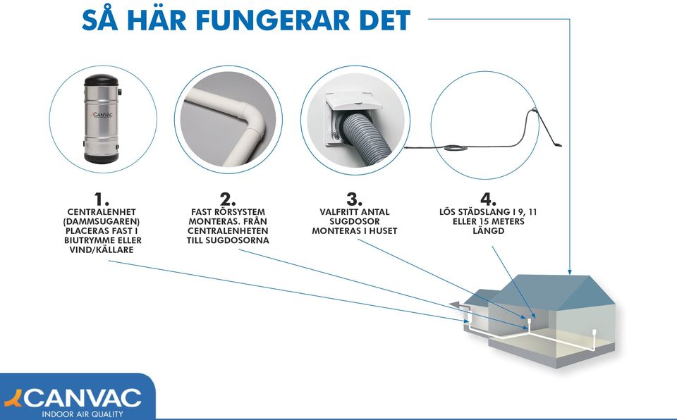 VIND/KÄLLARE 2. FAST RÖRSYSTEM MONTERAS.