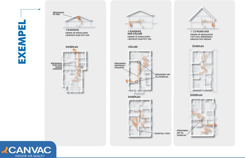 INSTALLATION I BEFINTLIGT ELLER NYTT HUS KÄLLARE 1 1/2-PLANS HUS EXEMPEL PÅ INSTALLATION I NYTT HUS,