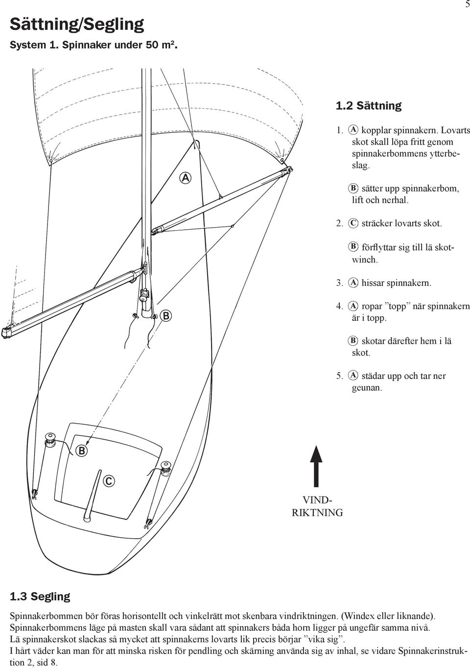 3 Segling Spinnakerbommen bör föras horisontellt och vinkelrätt mot skenbara vindriktningen. (Windex eller liknande).