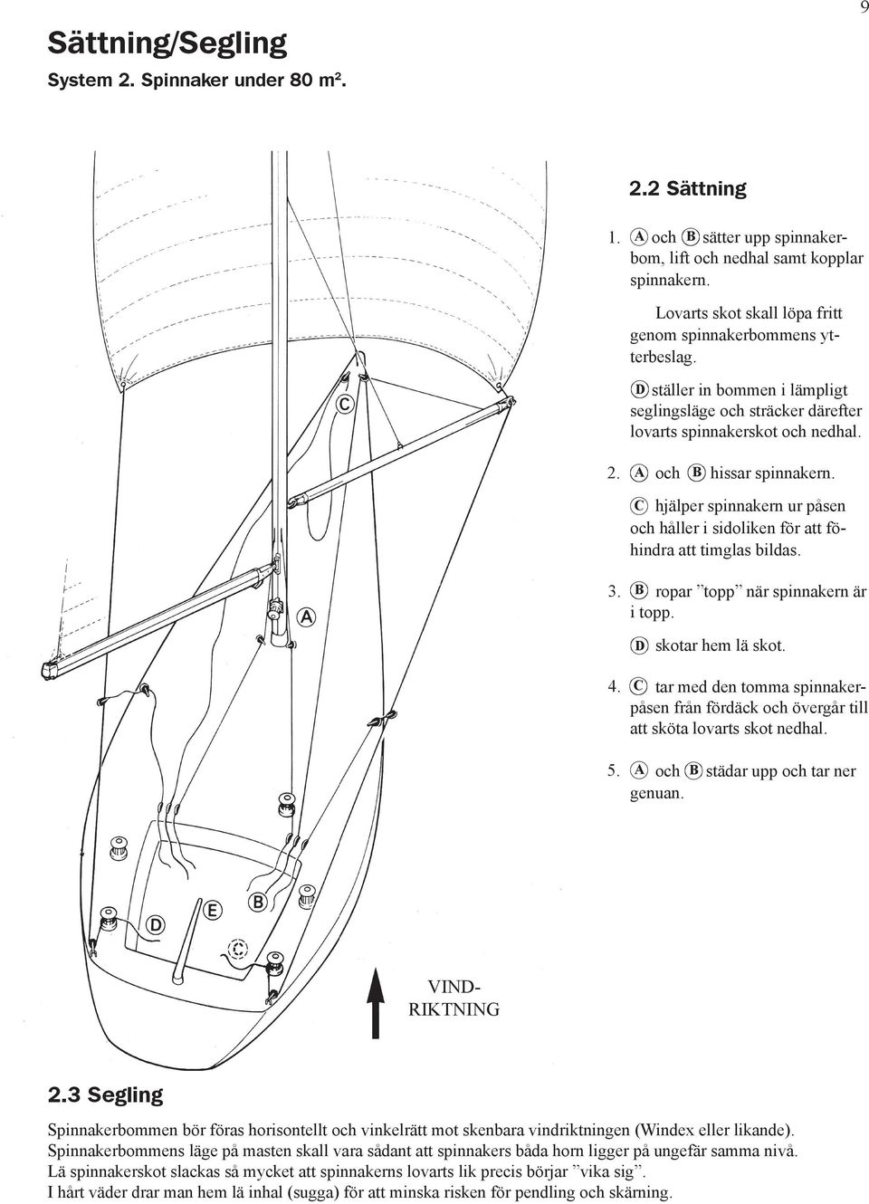 C hjälper spinnakern ur påsen och håller i sidoliken för att föhindra att timglas bildas. ropar topp när spinnakern är i topp. D skotar hem lä skot. 5. och genuan. städar upp och tar ner 4.