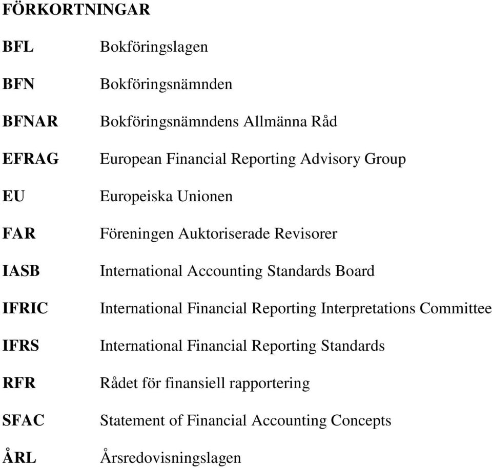 Auktoriserade Revisorer International Accounting Standards Board International Financial Reporting Interpretations