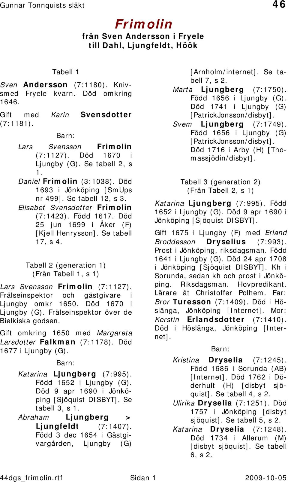 Född 1617. Död 25 jun 1699 i Åker (F) [Kjell Henrysson]. Se tabell 17, s 4. Tabell 2 (generation 1) (Från Tabell 1, s 1) Lars Svensson Frimolin (7:1127).
