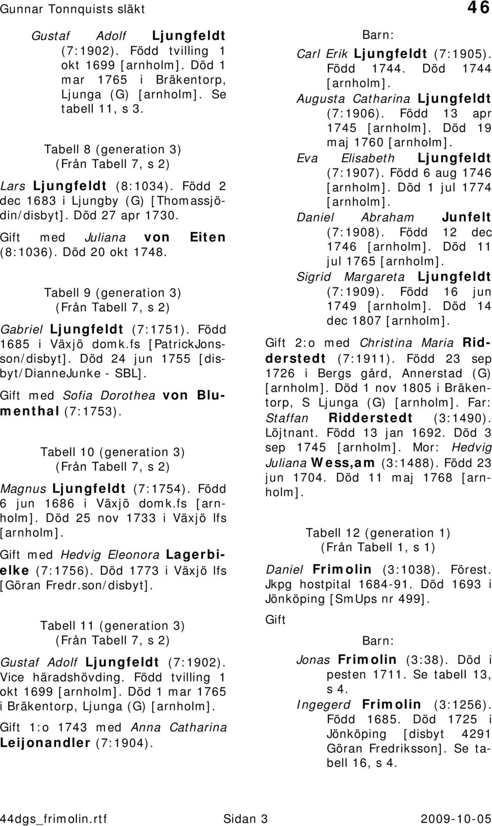 Född 1685 i Växjö domk.fs [PatrickJonsson/disbyt]. Död 24 jun 1755 [disbyt/diannejunke - SBL]. Gift med Sofia Dorothea von Blumenthal (7:1753).
