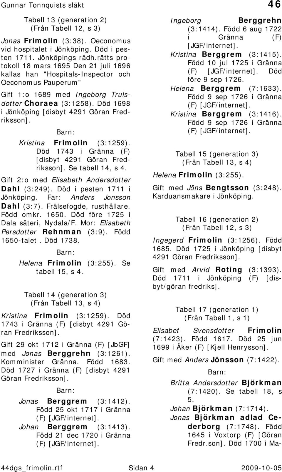 Död 1698 i Jönköping [disbyt 4291 Göran Fredriksson]. Kristina Frimolin (3:1259). Död 1743 i Gränna (F) [disbyt 4291 Göran Fredriksson]. Se tabell 14, s 4.