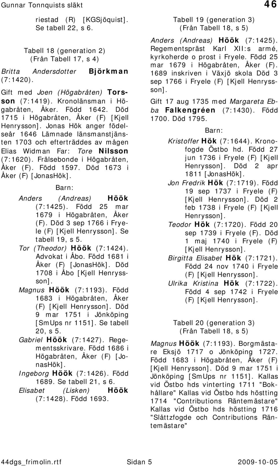 Jonas Hök anger födelseår 1646 Lämnade länsmanstjänsten 1703 och efterträddes av mågen Elias Widman Far: Tore Nilsson (7:1620). Frälsebonde i Högabråten, Åker (F). Född 1597.