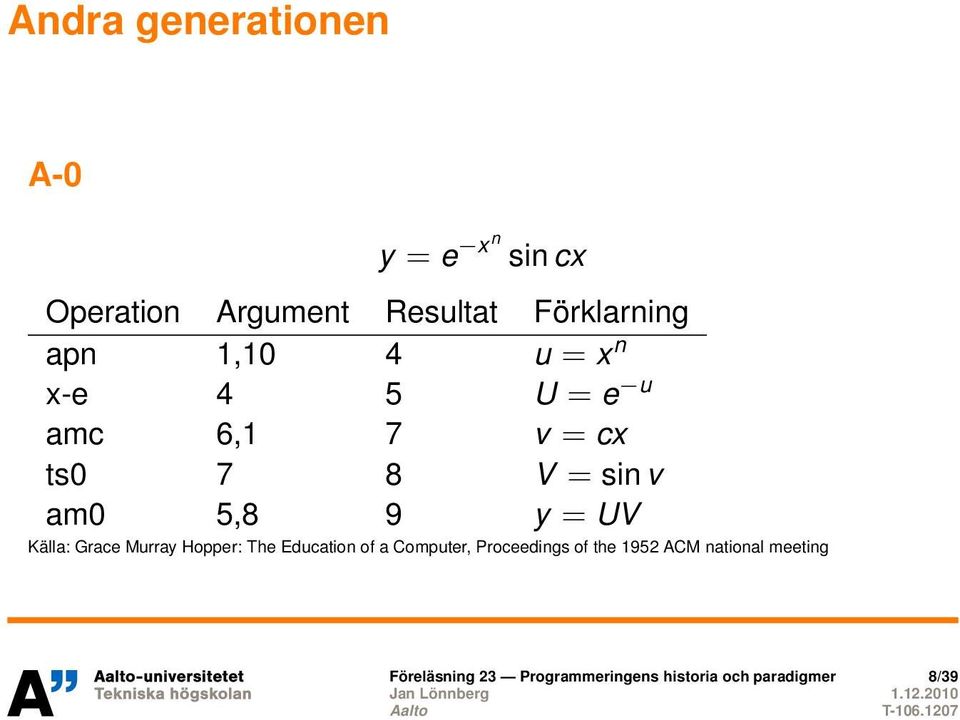 = UV Källa: Grace Murray Hopper: The Education of a Computer, Proceedings of the