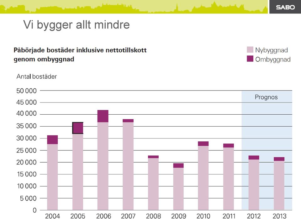 mindre