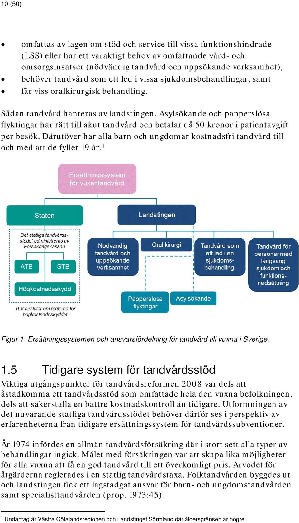 Asylsökande och papperslösa flyktingar har rätt till akut tandvård och betalar då 50 kronor i patientavgift per besök.