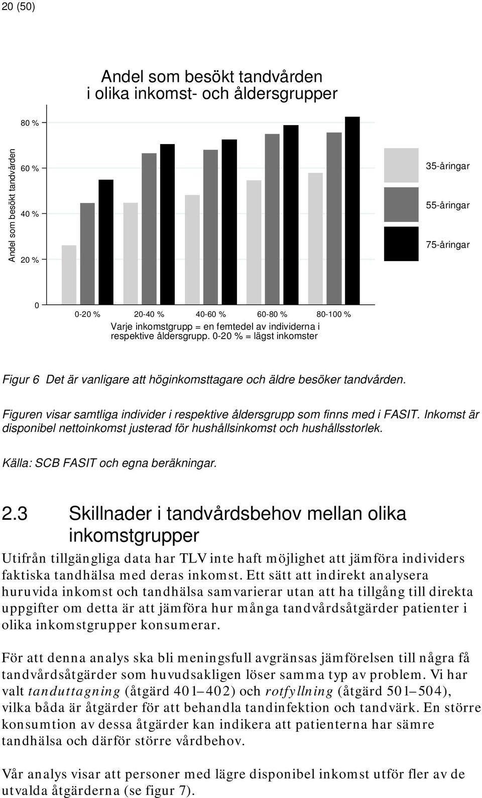 Figuren visar samtliga individer i respektive åldersgrupp som finns med i FASIT. Inkomst är disponibel nettoinkomst justerad för hushållsinkomst och hushållsstorlek.