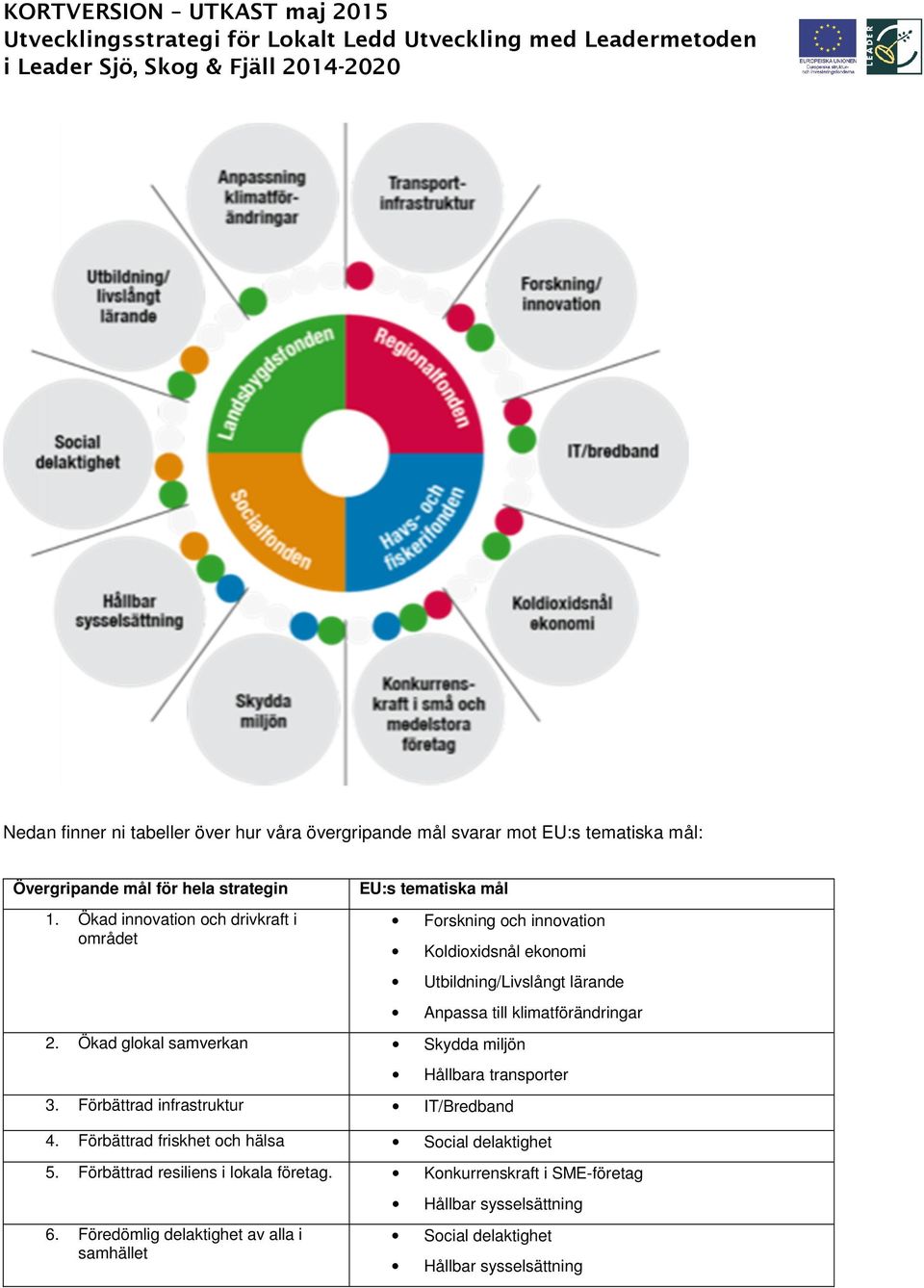 klimatförändringar 2. Ökad glokal Skydda miljön Hållbara transporter 3. Förbättrad infrastruktur IT/Bredband 4.