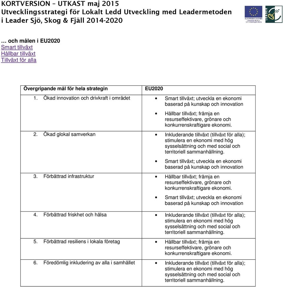 2. Ökad glokal Inkluderande tillväxt (tillväxt för alla); stimulera en ekonomi med hög sysselsättning och med social och territoriell sammanhållning.