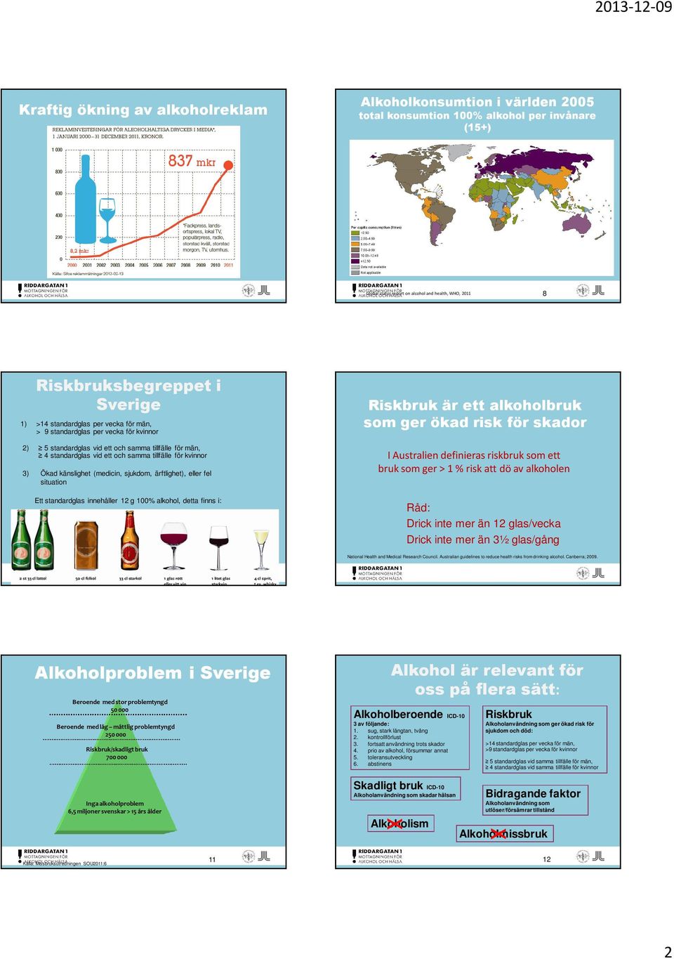 känslighet (medicin, sjukdom, ärftlighet), eller fel situation Ett standardglas innehåller 12 g 100% alkohol, detta finns i: Riskbruk är ett alkoholbruk som ger ökad risk för skador I Australien