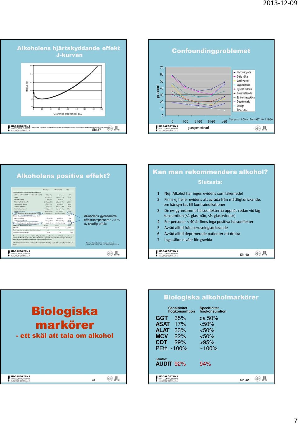 (2000) Alcohol and coronary heart disease: a meta-analysis Addiction 94, 649-663.