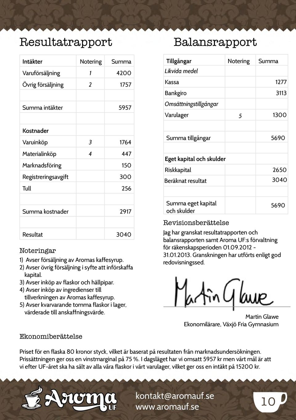 2650 Beräknat resultat 3040 Summa kostnader 2917 Summa eget kapital och skulder 5690 Resultat 3040 Noteringar 1) Avser försäljning av Aromas kaffesyrup.