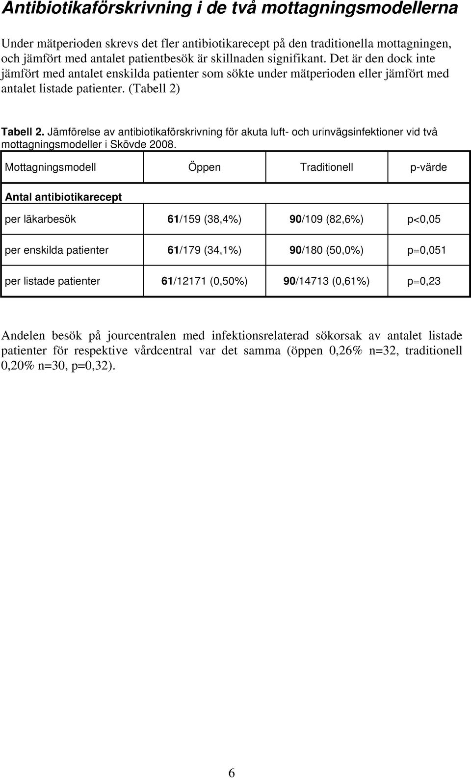 Jämförelse av antibiotikaförskrivning för akuta luft- och urinvägsinfektioner vid två mottagningsmodeller i Skövde 2008.