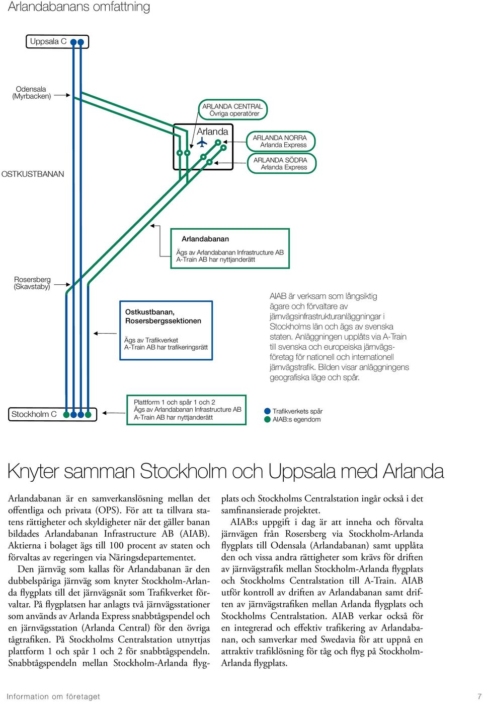 långsiktig ägare och förvaltare av järnvägsinfrastrukturanläggningar i Stockholms län och ägs av svenska staten.