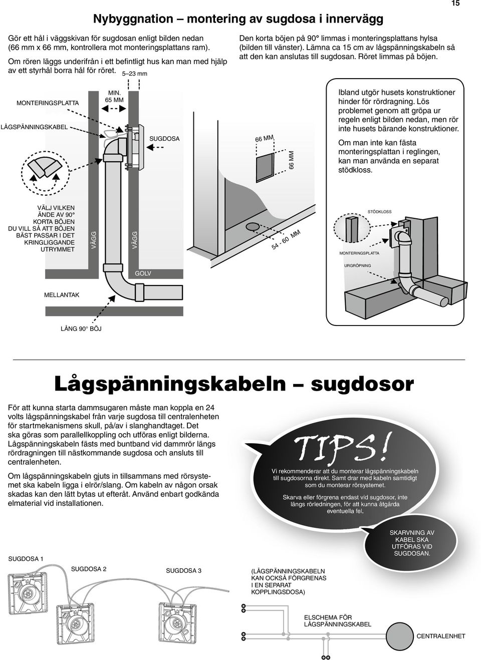 lämna ca 15 cm av lågspänningskabeln så att den kan anslutas till sugdosan. röret limmas på böjen. MOntErIngSPlAttA lågspänningskabel MIn.