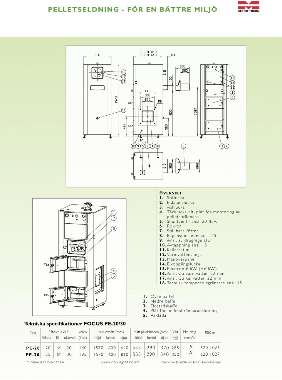 Elpatron 6 kw (+6 kw) 16. Ansl. Cu varmvatten 22 mm 17. Ansl. Cu kallvatten 22 mm 18. Termisk temperaturgränsare ansl. 15 Tekniska specifikationer FOCUS PE-20/30 1. Övre baffel 2. Nedre baffel 3.