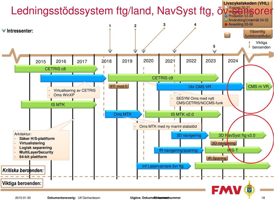 nytt CMS/CETRIS/NCCMS-funk CMS m VR Oms MTK IS MTK v2.