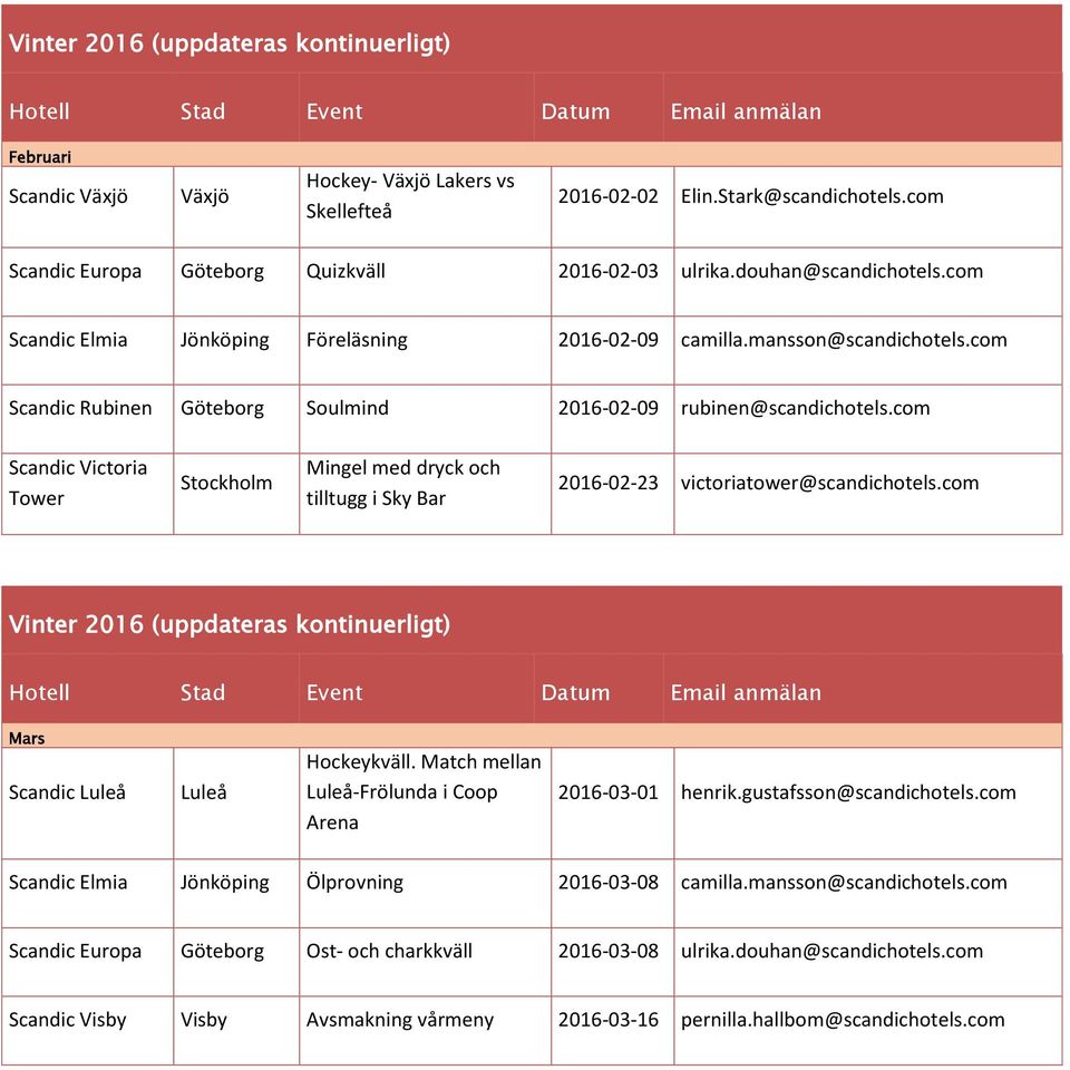 com Victoria Mingel med dryck och tilltugg i Sky Bar 2016-02-23 victoriatower@scandichotels.com Vinter 2016 (uppdateras kontinuerligt) Mars Luleå Luleå Hockeykväll.