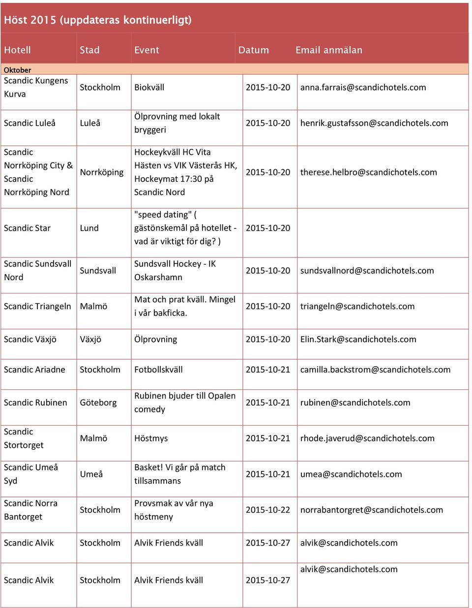 com Star Lund "speed dating" ( gästönskemål på hotellet - vad är viktigt för dig? ) 2015-10-20 Sundsvall Nord Sundsvall Sundsvall Hockey - IK Oskarshamn 2015-10-20 sundsvallnord@scandichotels.