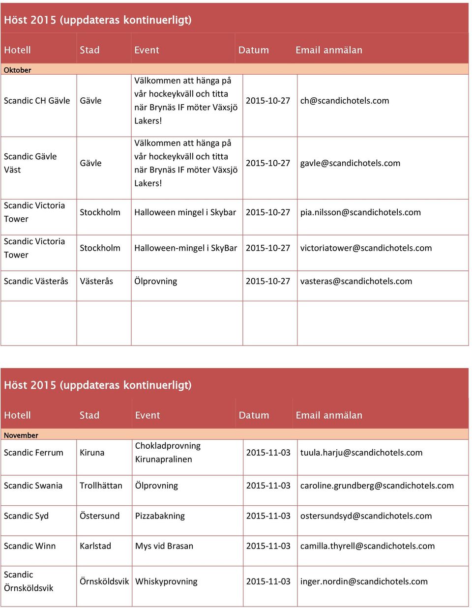 nilsson@scandichotels.com Halloween-mingel i SkyBar 2015-10-27 victoriatower@scandichotels.com Västerås Västerås Ölprovning 2015-10-27 vasteras@scandichotels.