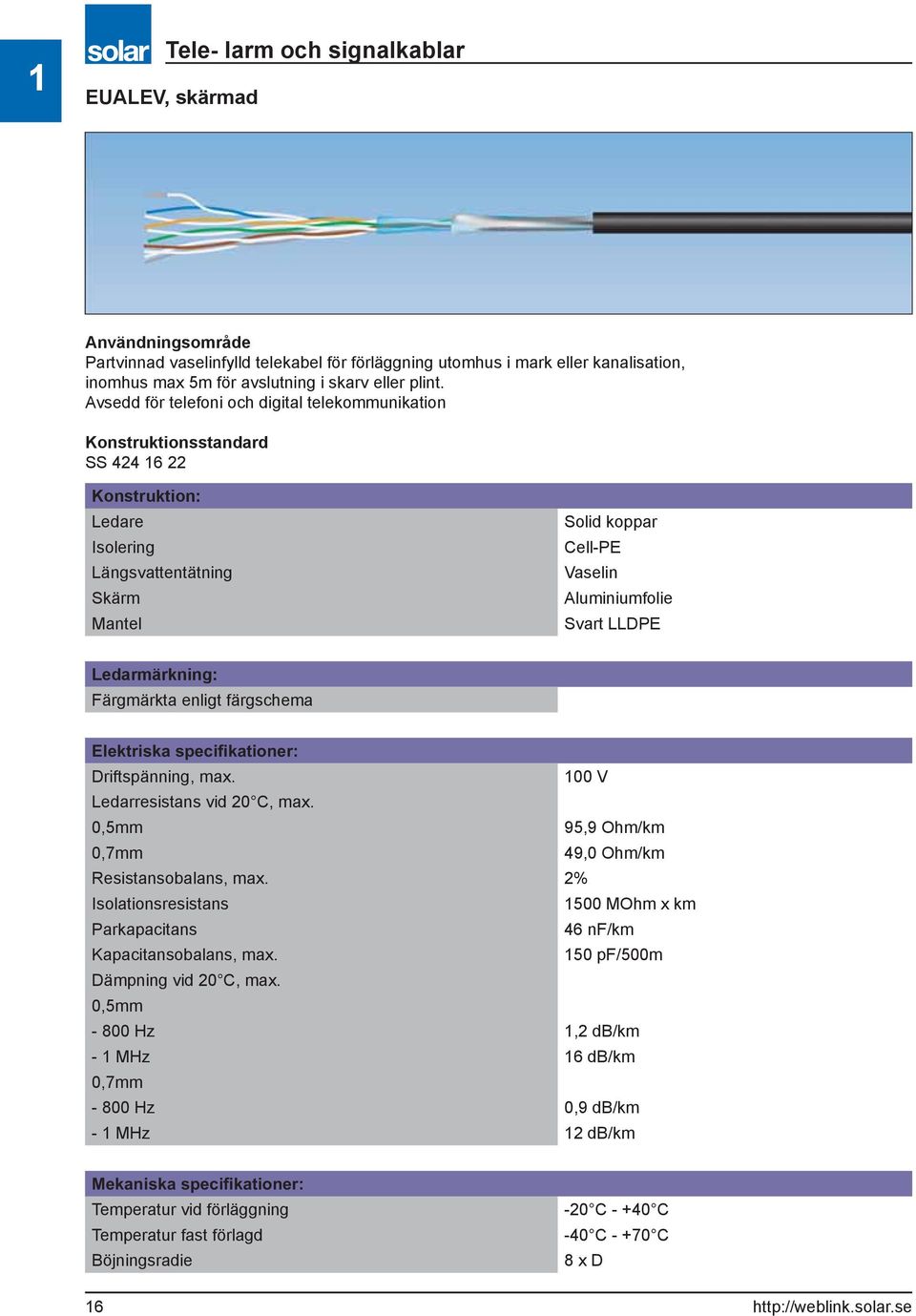 LLDPE Ledarmärkning: Färgmärkta enligt färgschema Driftspänning, max. 100 V Ledarresistans vid 20 C, max. 0,5mm 95,9 Ohm/km 0,7mm 49,0 Ohm/km Resistansobalans, max.