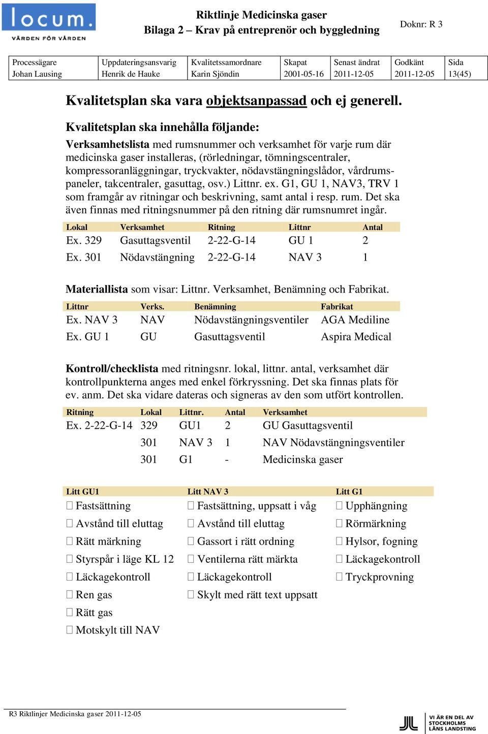 tryckvakter, nödavstängningslådor, vårdrumspaneler, takcentraler, gasuttag, osv.) Littnr. ex. G1, GU 1, NAV3, TRV 1 som framgår av ritningar och beskrivning, samt antal i resp. rum.