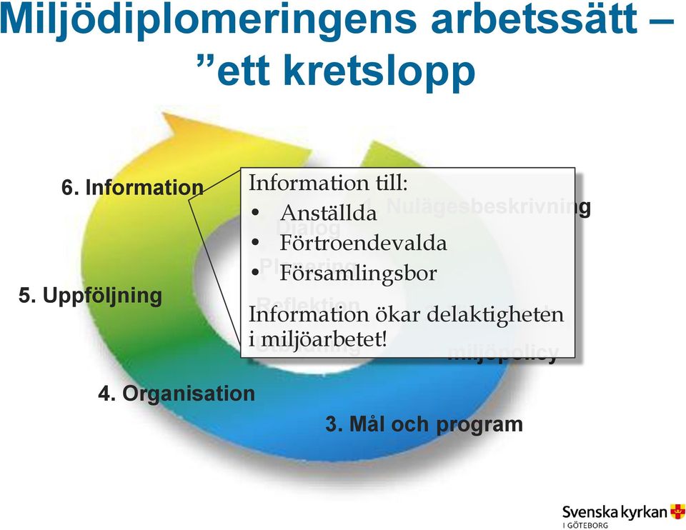 Nulägesbeskrivning Dialog Förtroendevalda Planering Församlingsbor