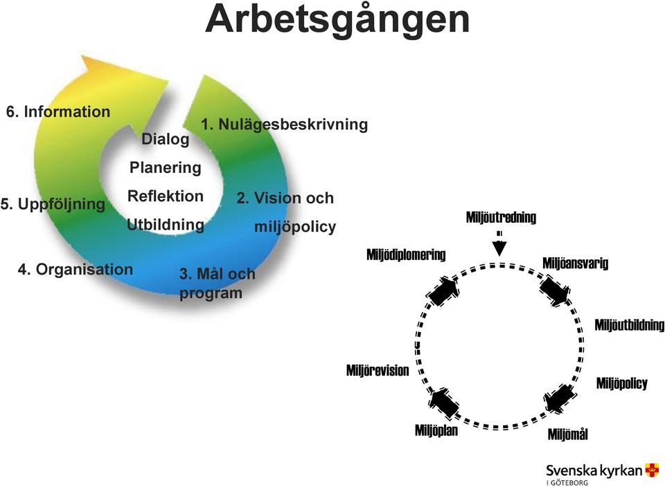 Nulägesbeskrivning 3. Mål och program 2.