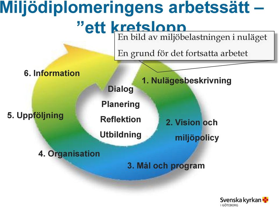 Information 5. Uppföljning 1.