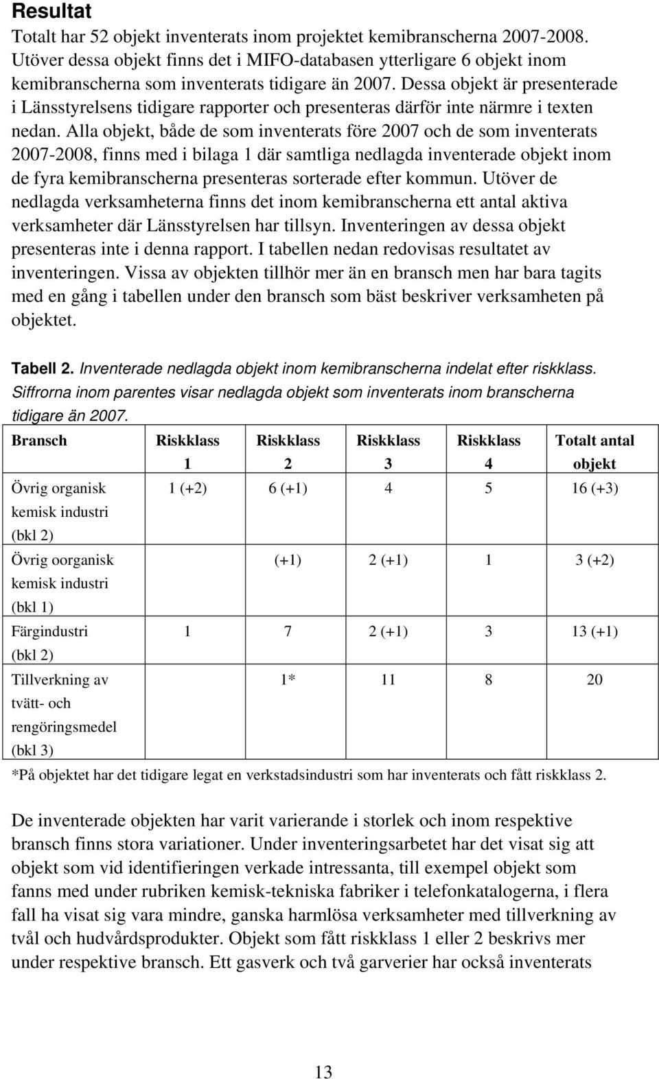 Dessa objekt är presenterade i Länsstyrelsens tidigare rapporter och presenteras därför inte närmre i texten nedan.