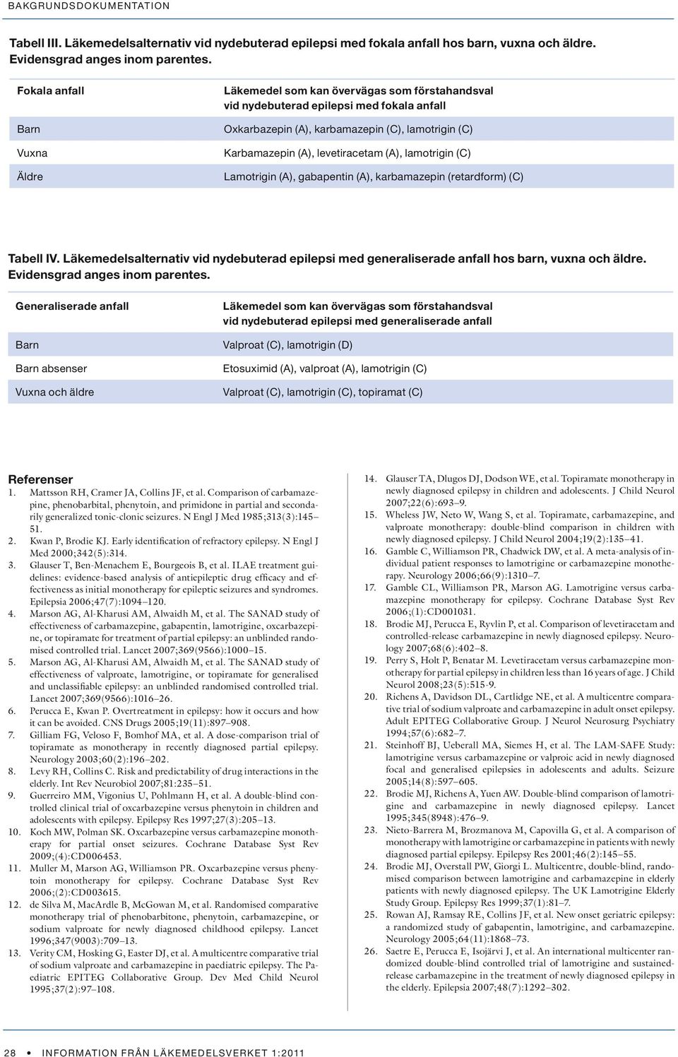 levetiracetam (A), lamotrigin (C) Lamotrigin (A), gabapentin (A), karbamazepin (retardform) (C) Tabell IV.