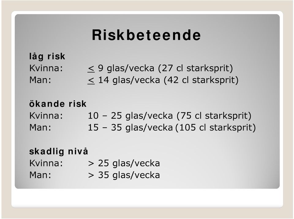 Kvinna: 10 25 glas/vecka (75 cl starksprit) Man: 15 35