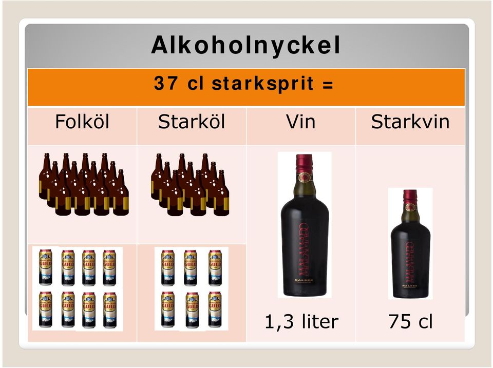 Folköl Starköl Vin