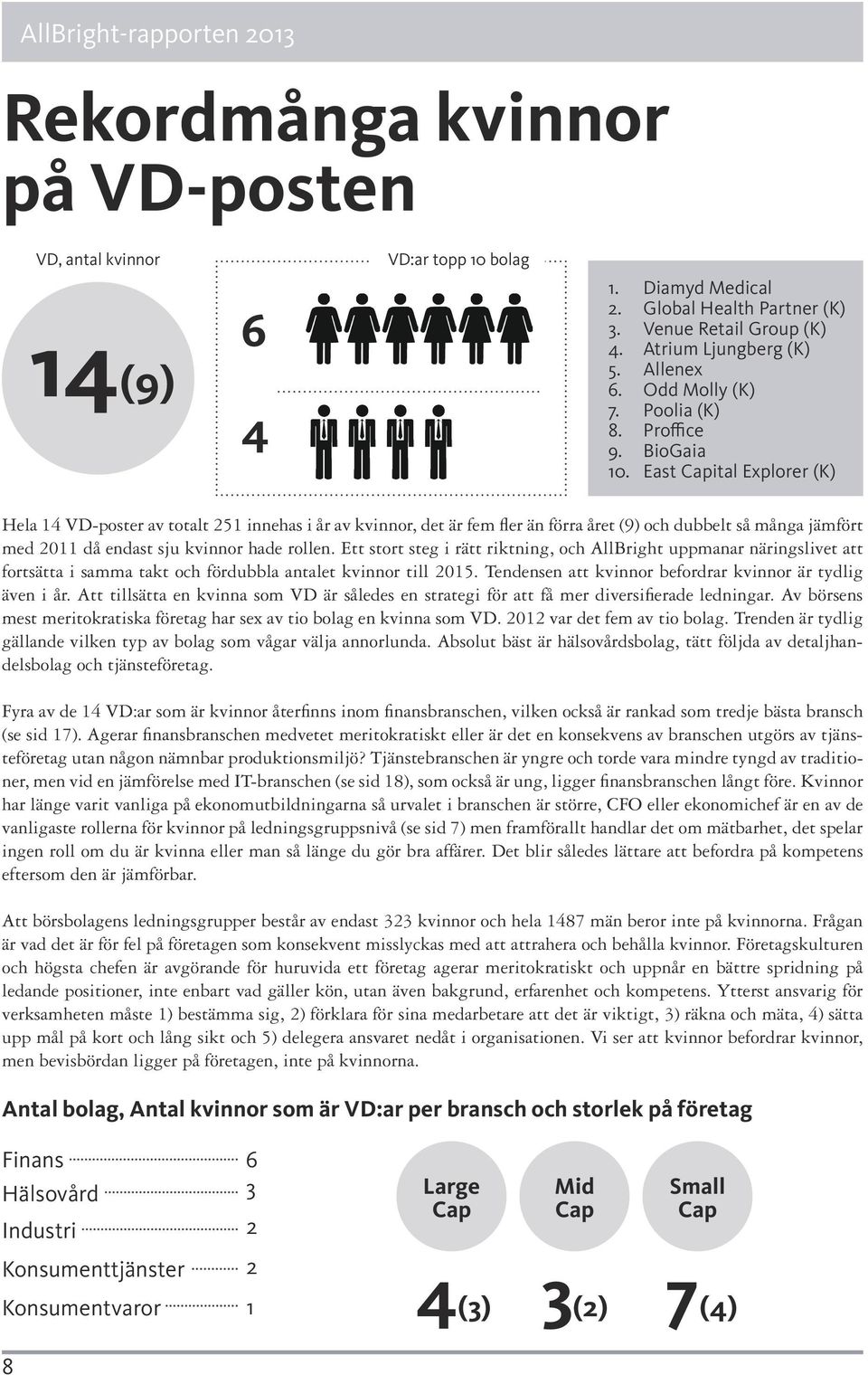 East Capital Explorer (K) Hela 14 VD-poster av totalt 251 innehas i år av kvinnor, det är fem fler än förra året (9) och dubbelt så många jämfört med 2011 då endast sju kvinnor hade rollen.