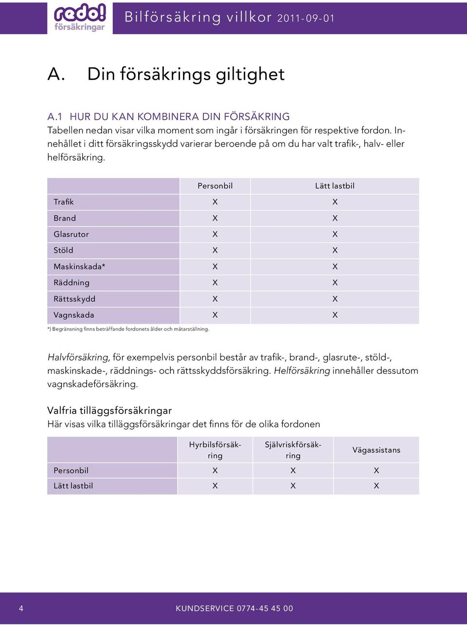 Personbil Lätt lastbil Trafik X X Brand X X Glasrutor X X Stöld X X Maskinskada* X X Räddning X X Rättsskydd X X Vagnskada X X *) Begränsning finns beträffande fordonets ålder och mätarställning.