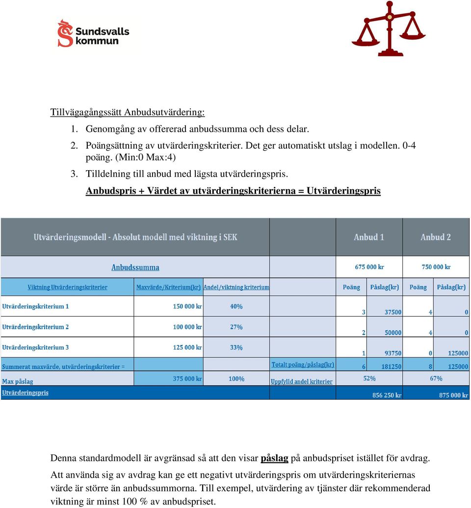 Anbudspris + Värdet av utvärderingskriterierna = Utvärderingspris Denna standardmodell är avgränsad så att den visar påslag på anbudspriset istället för