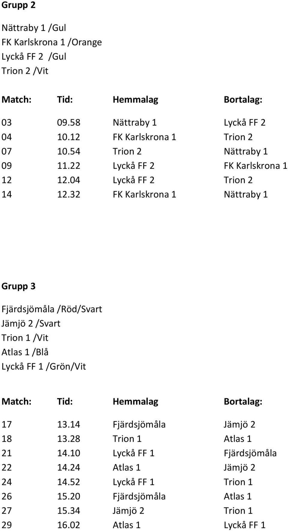 32 FK Karlskrona 1 Nättraby 1 Grupp 3 Fjärdsjömåla /Röd/Svart Jämjö 2 /Svart Trion 1 /Vit Atlas 1 /Blå Lyckå FF 1 /Grön/Vit 17 13.