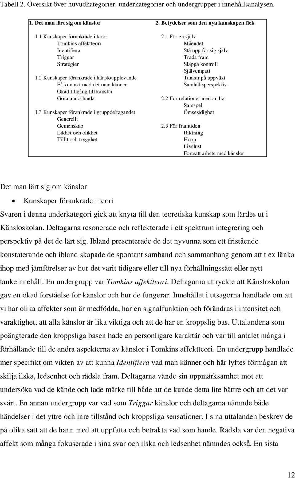 2 Kunskaper förankrade i känsloupplevande Tankar på uppväxt Få kontakt med det man känner Samhällsperspektiv Ökad tillgång till känslor Göra annorlunda 2.2 För relationer med andra Samspel 1.