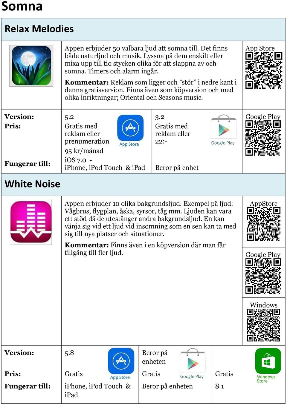 2 Gratis med reklam eller prenumeration 95 kr/månad ios 7.0 - iphone, ipod Touch & ipad 3.2 Gratis med reklam eller 22:- Beror på enhet White Noise Appen erbjuder 10 olika bakgrundsljud.