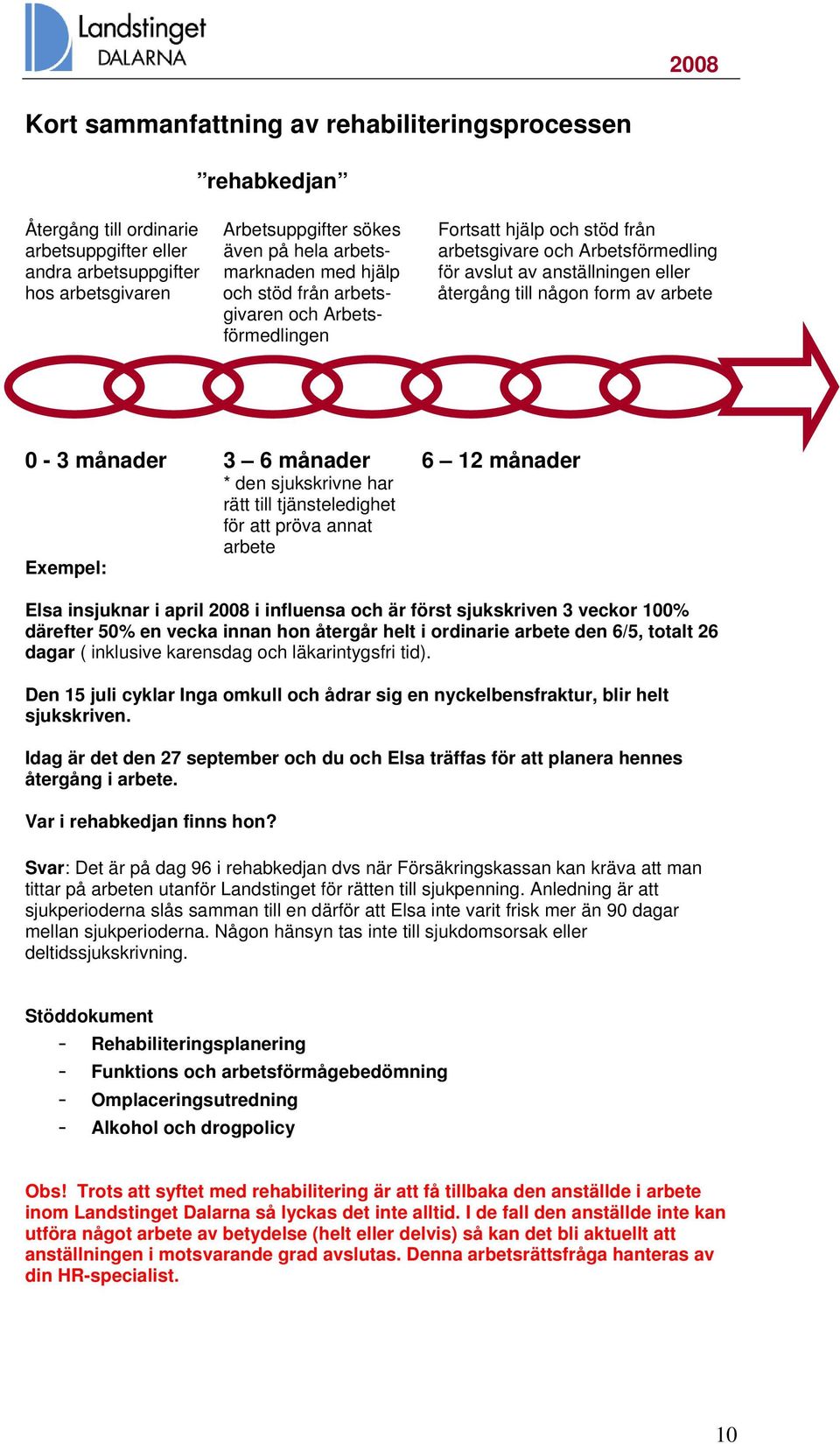 0-3 månader 3 6 månader 6 12 månader * den sjukskrivne har rätt till tjänsteledighet för att pröva annat arbete Exempel: Elsa insjuknar i april 2008 i influensa och är först sjukskriven 3 veckor 100%