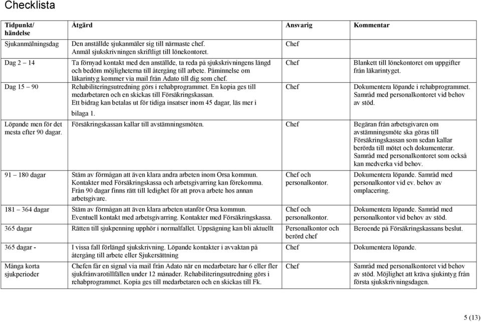 Påminnelse om läkarintyg kommer via mail från Adato till dig som chef. Rehabiliteringsutredning görs i rehabprogrammet. En kopia ges till medarbetaren och en skickas till Försäkringskassan.