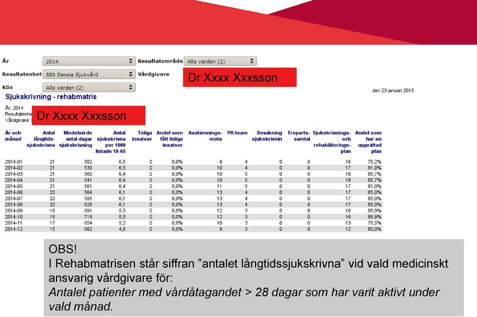 långtidssjukskrivna vid vald medicinskt ansvarig